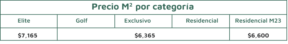 Altozan-Colima-precio por m2