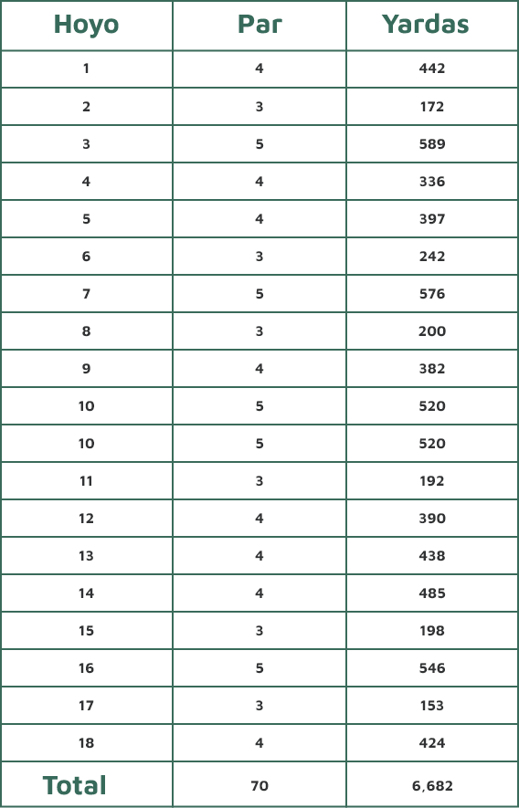 Altozano-Colima-Scorecard-esp